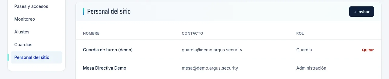La tarjeta Personal del sitio con dos personas, su contacto y su rol, Guardia y Administración, y el botón Invitar